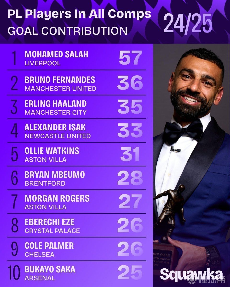 这场历年来 这场历年来